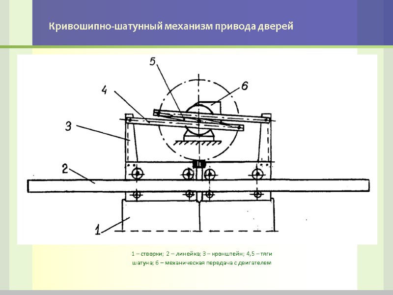 Кривошипно-шатунный механизм привода дверей 1 – створки; 2 – линейка; 3 – кронштейн; 4,5